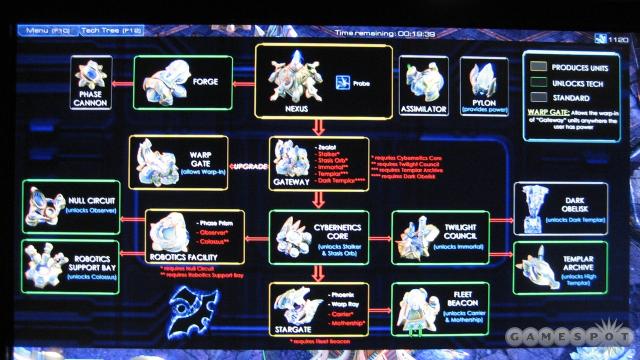 protoss_techtree