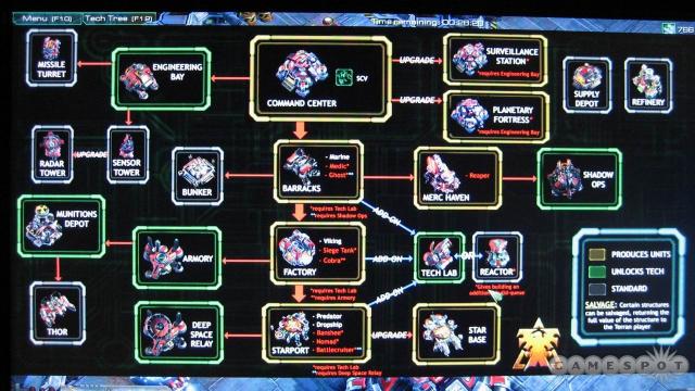 terran_techtree